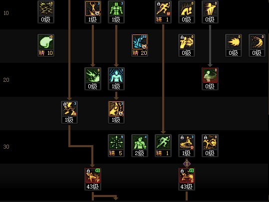 DNF17周年庆男散打加点攻略