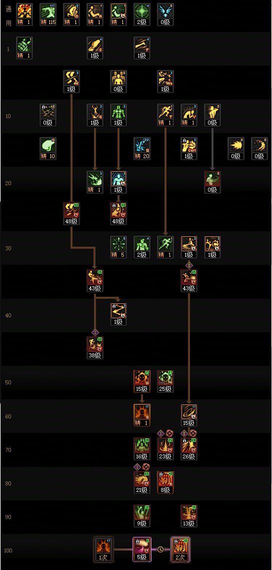 DNF17周年庆男散打加点攻略