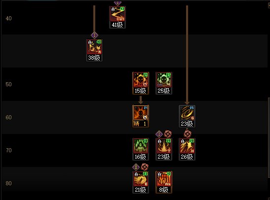 DNF17周年庆男散打加点攻略