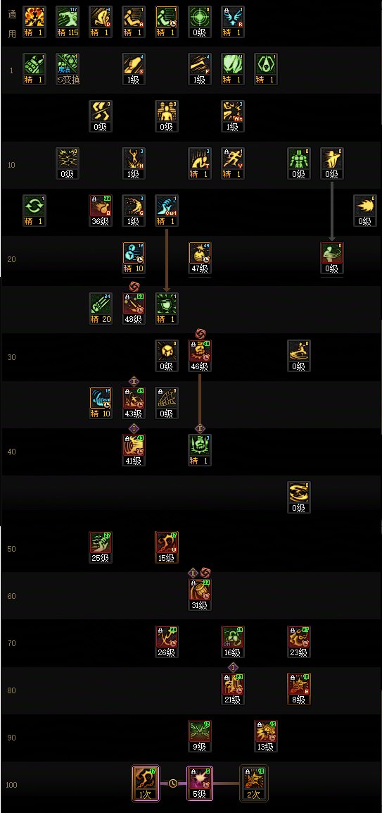 DNF17周年庆男街霸加点攻略