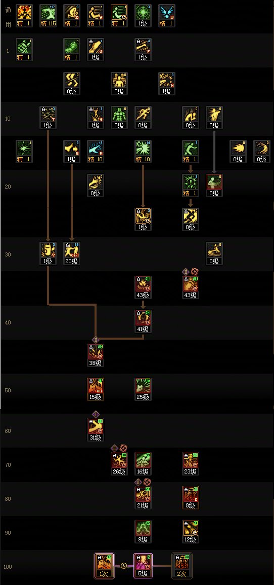 DNF17周年庆男柔道加点攻略