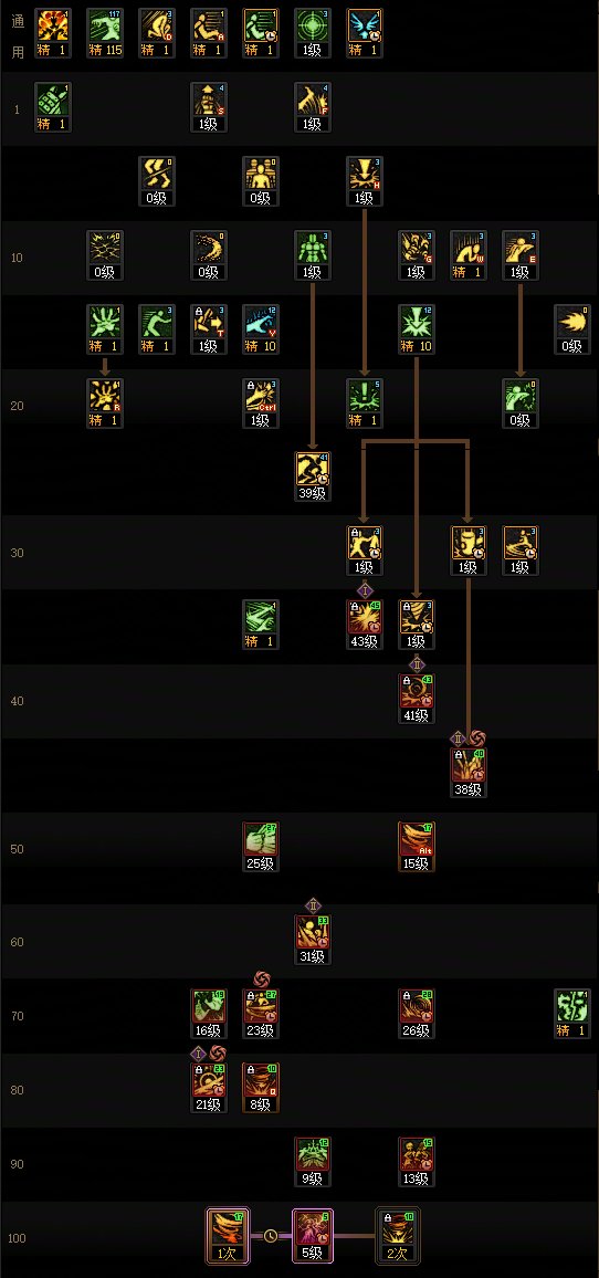DNF17周年庆女柔道加点攻略