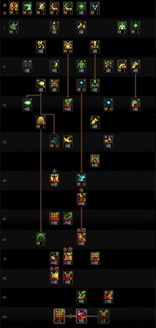 DNF17周年庆女气功加点攻略