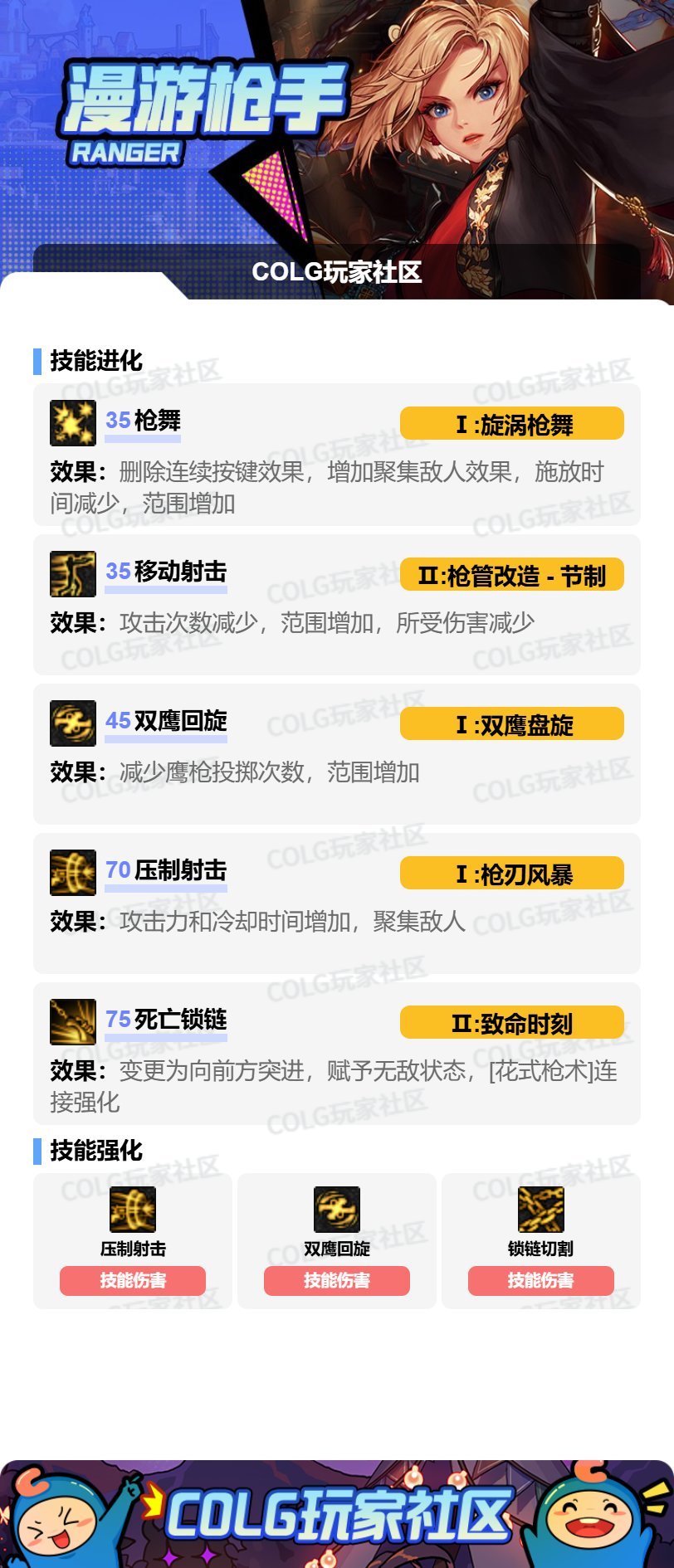 DNF17周年庆女漫游加点攻略