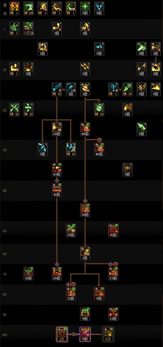 DNF17周年庆女弹药加点攻略