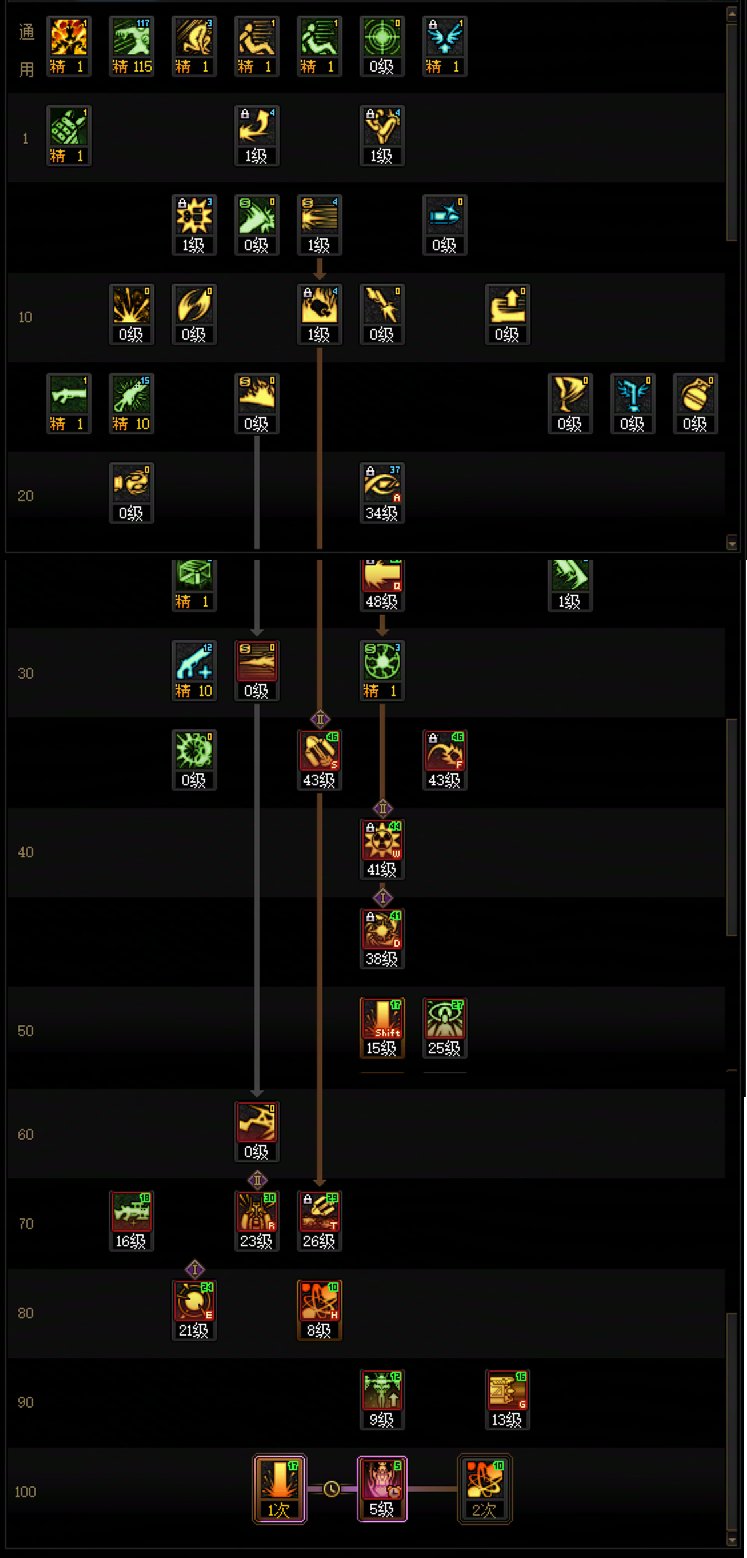 DNF17周年庆男大枪加点攻略
