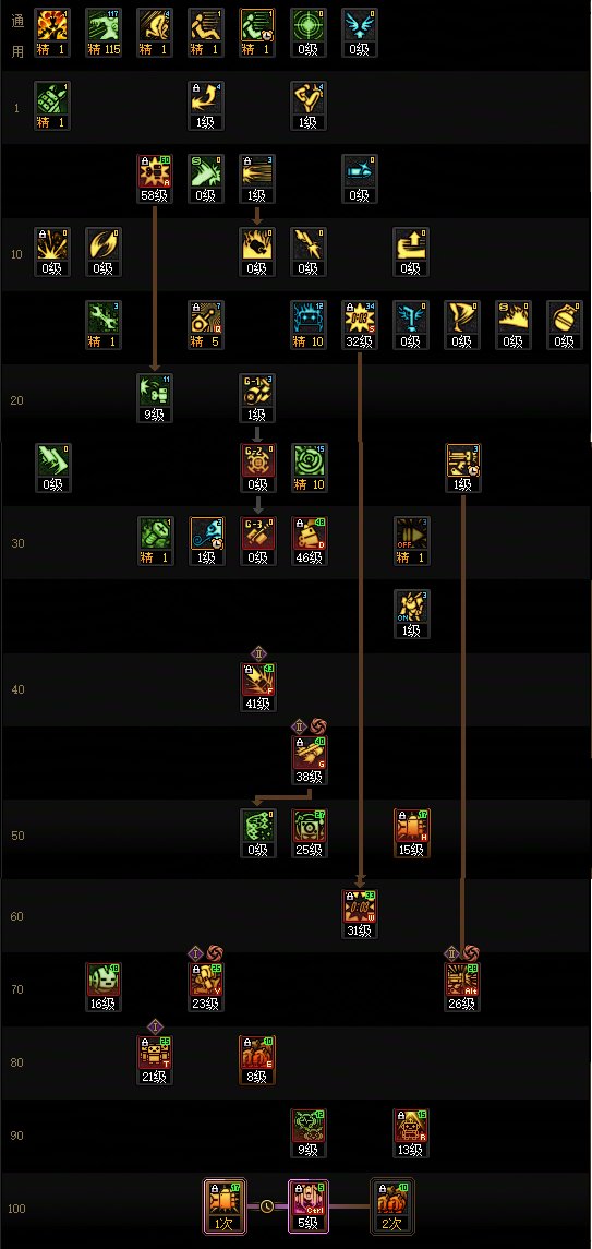 DNF17周年庆男机械加点攻略