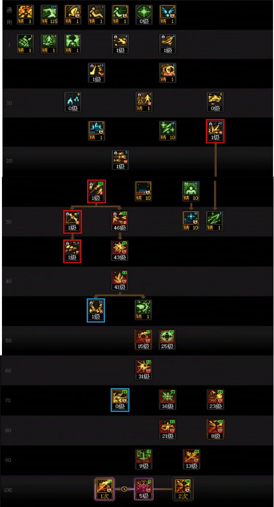 DNF17周年庆冰结加点攻略