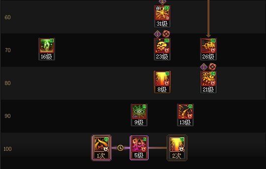 DNF17周年庆次元加点攻略