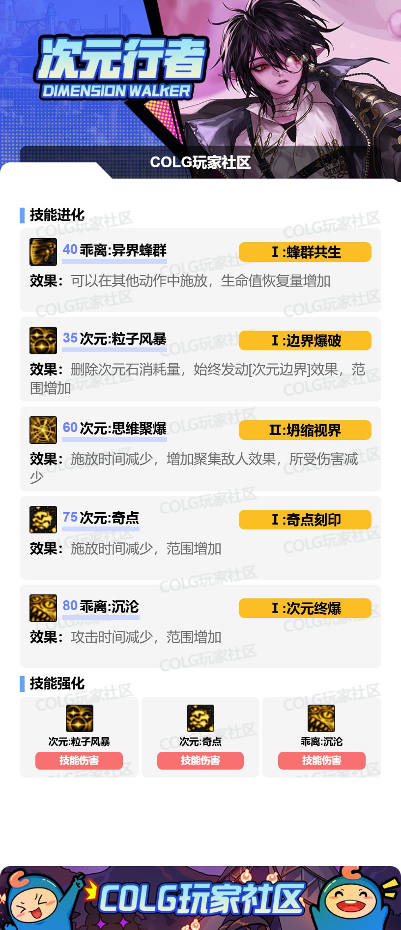 DNF17周年庆次元加点攻略