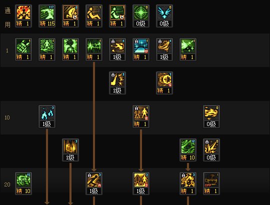 DNF17周年庆次元加点攻略