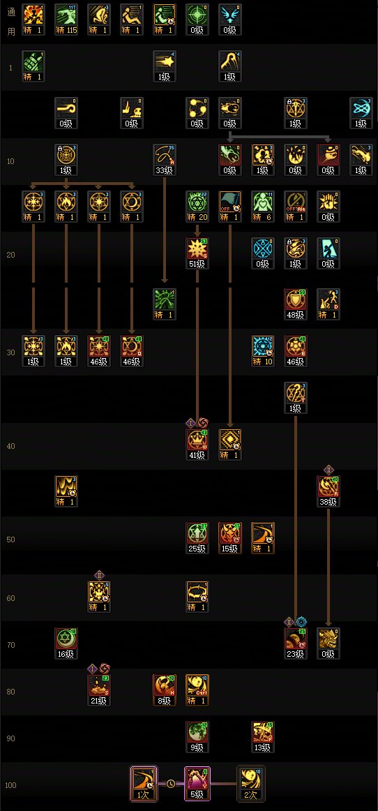 DNF17周年庆召唤加点攻略