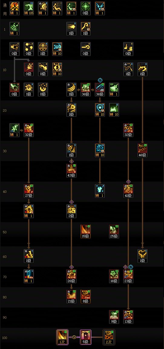 DNF17周年庆奶萝加点攻略