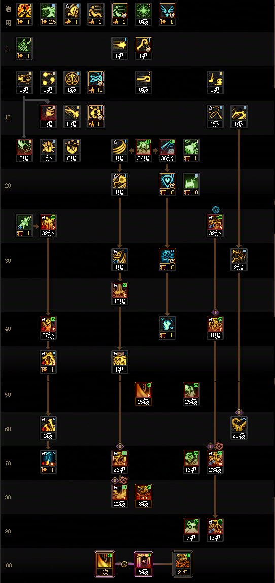 DNF17周年庆奶萝加点攻略