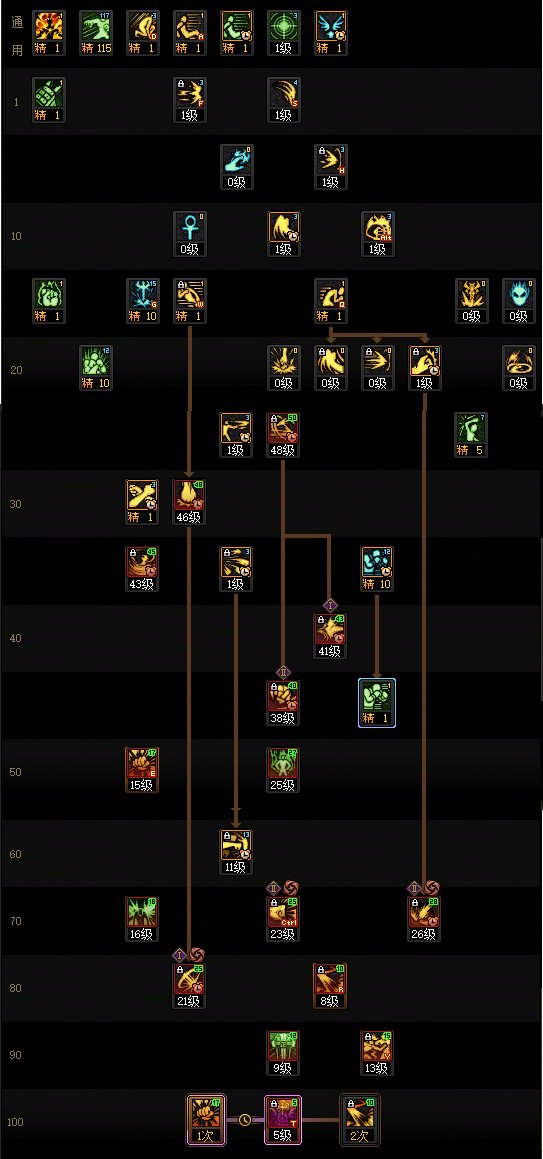 DNF17周年庆蓝拳加点攻略