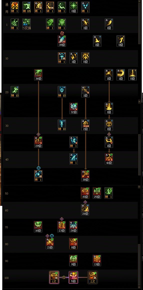 DNF17周年庆奶妈加点攻略