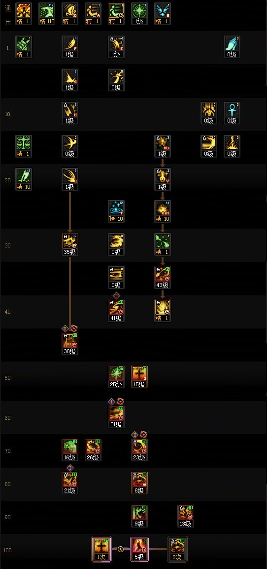 DNF17周年庆异端审判者加点攻略