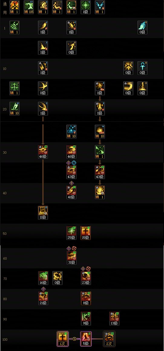 DNF17周年庆异端审判者加点攻略