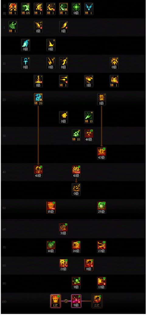 DNF17周年庆巫女加点攻略