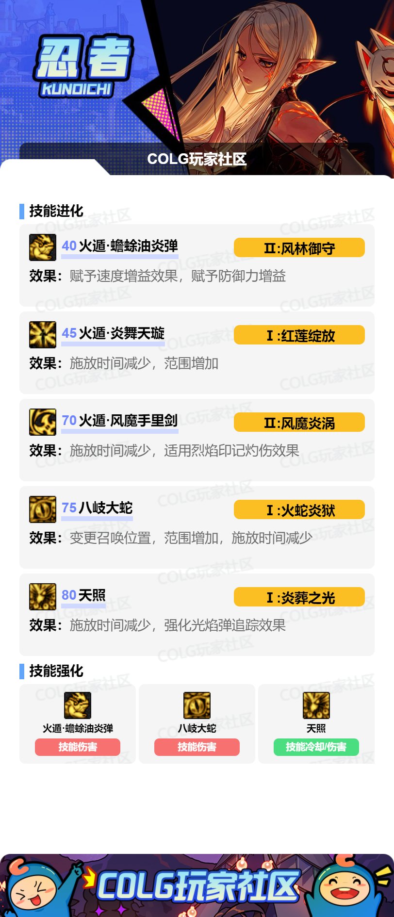 DNF17周年庆忍者加点攻略