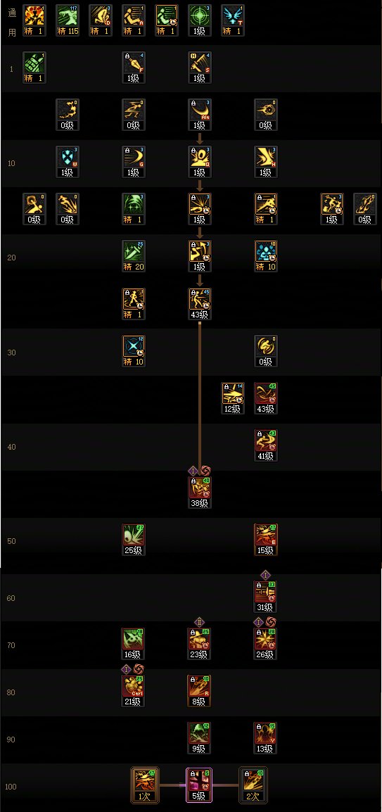DNF17周年庆影舞者加点攻略