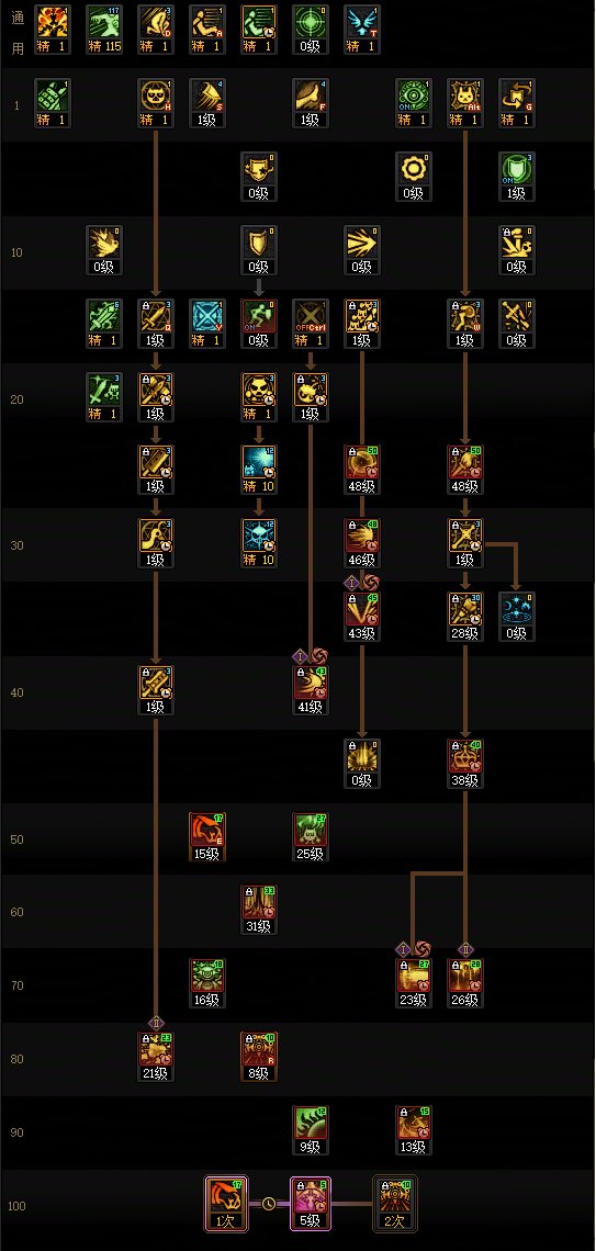 DNF17周年庆混沌魔灵加点攻略