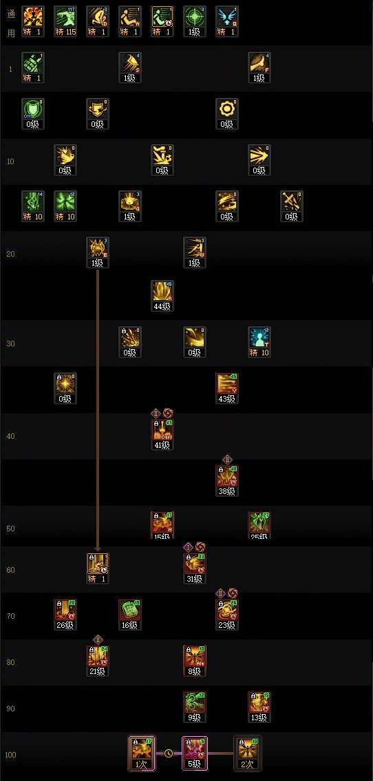 DNF17周年庆帕拉丁加点攻略