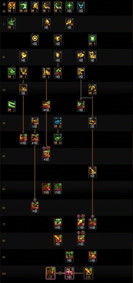 DNF17周年庆龙神加点攻略