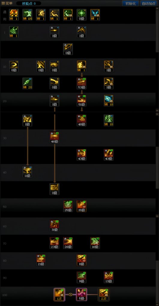 DNF17周年庆决战者加点攻略