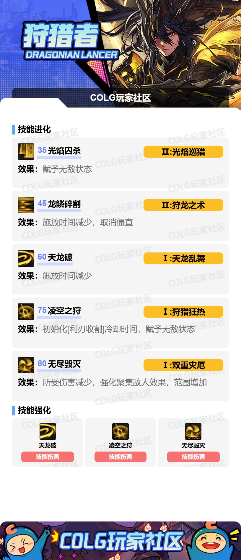 DNF17周年庆光枪加点攻略