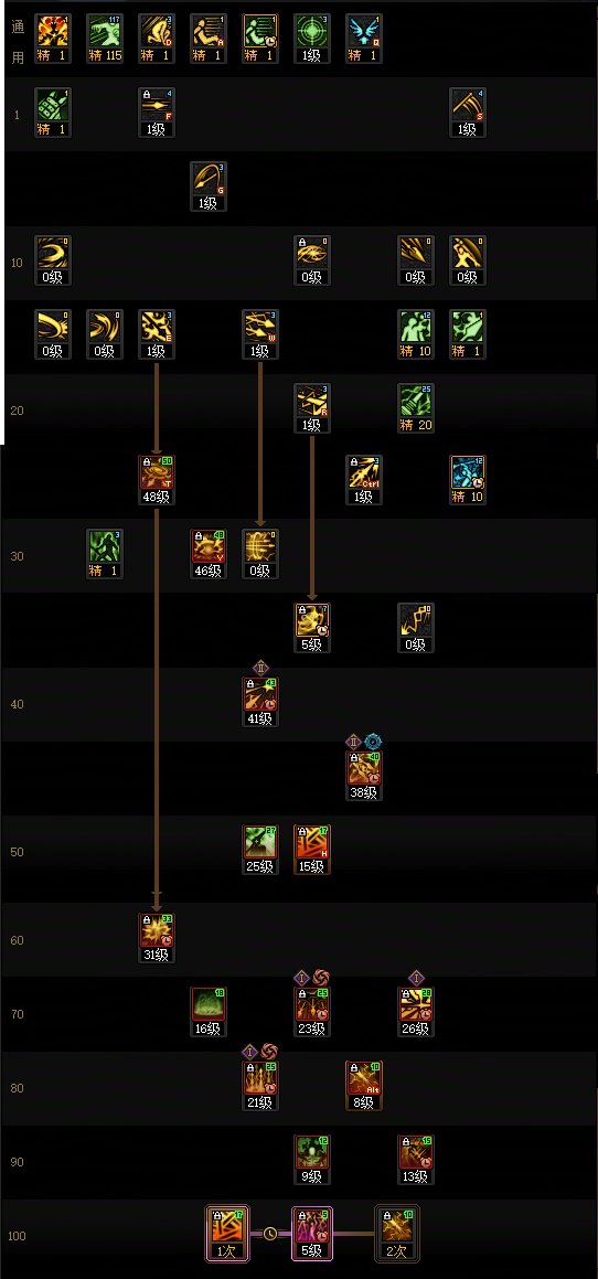 DNF17周年庆暗枪加点攻略