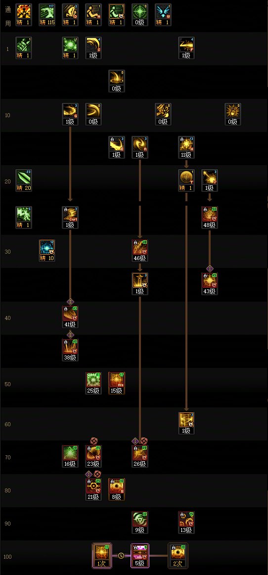 DNF17周年庆专家加点攻略