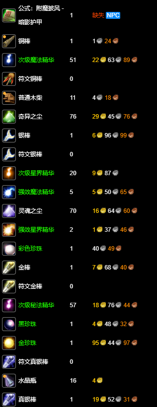 魔兽世界wlk附魔1-450准备材料