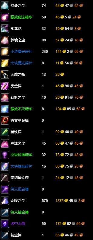 魔兽世界wlk附魔1-450准备材料