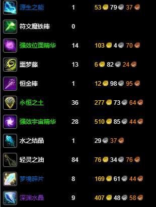 魔兽世界wlk附魔1-450准备材料