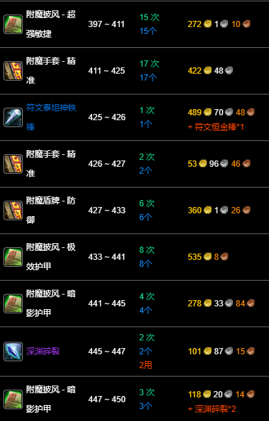 魔兽世界wlk附魔1-450准备材料