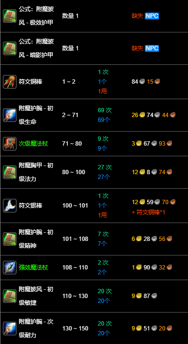 魔兽世界wlk附魔1-450准备材料
