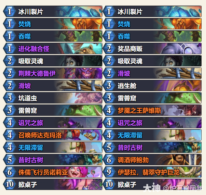 炉石传说平台赛决赛HuyaXhope大德术卡组代码分享