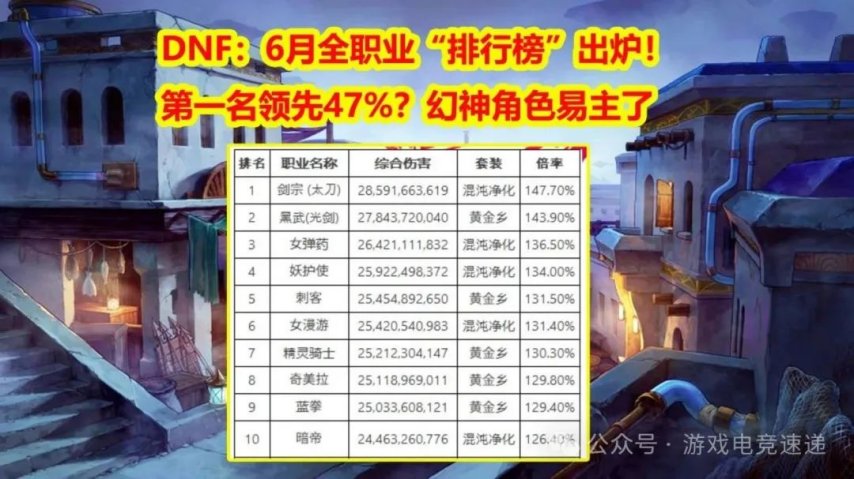 DNF2025年7月职业排名