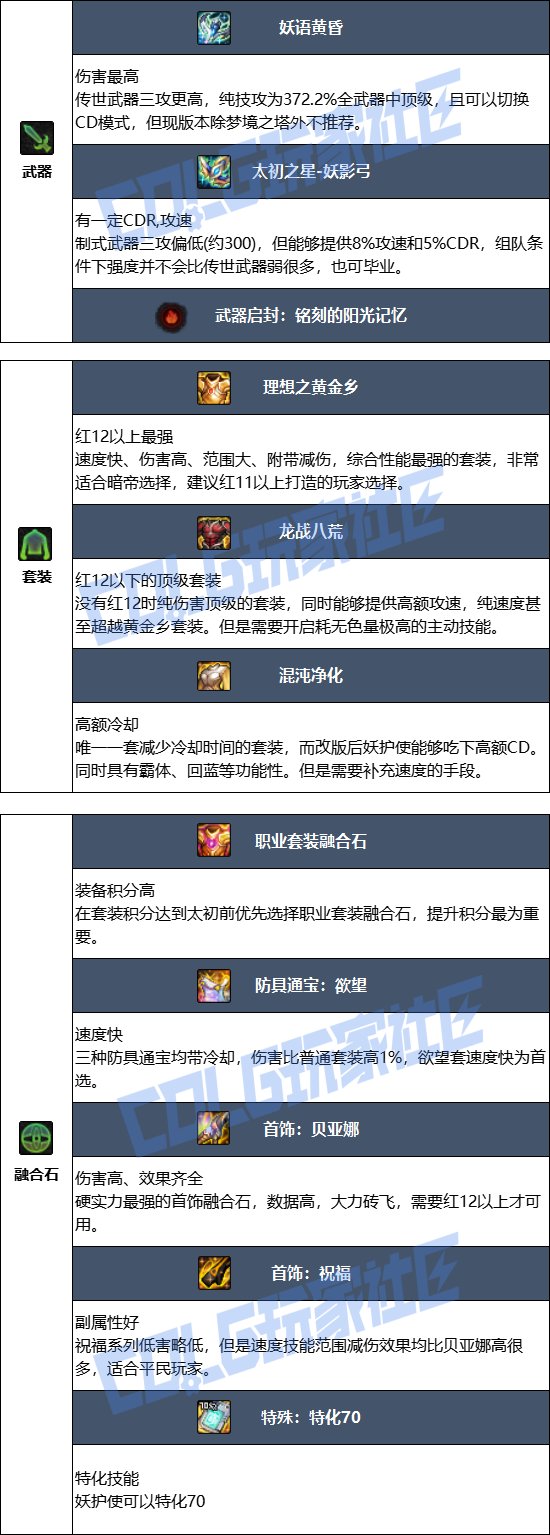 DNF17周年庆妖护使毕业装备搭配