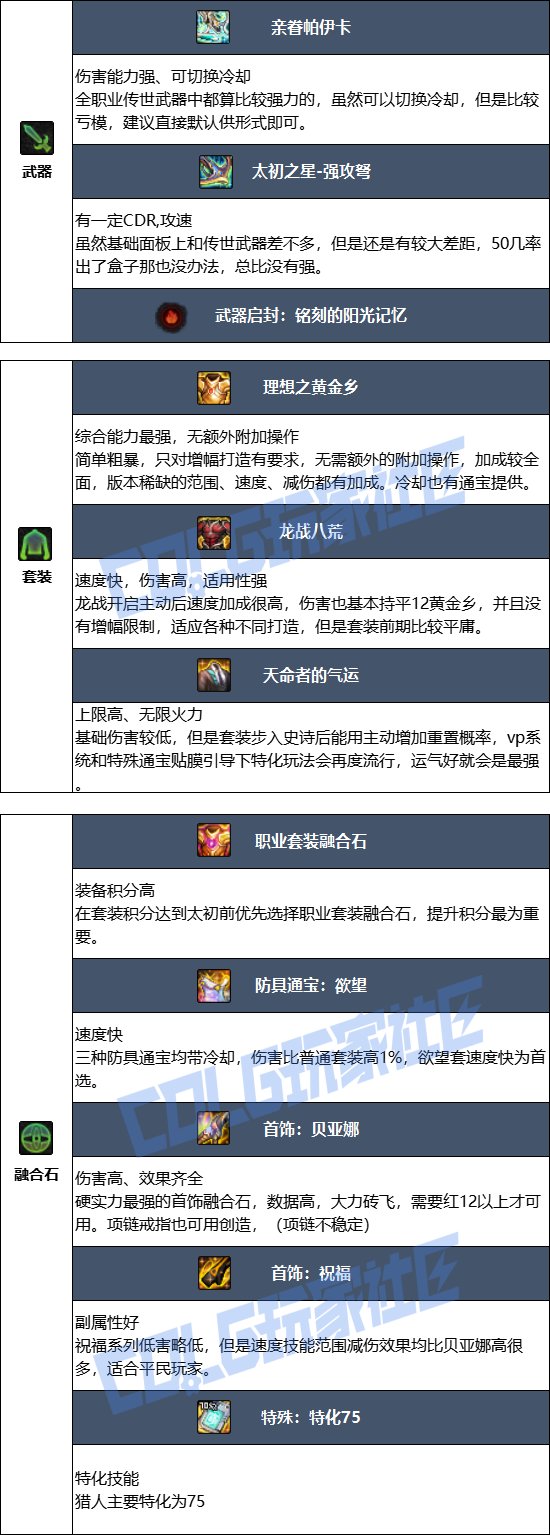 DNF17周年庆猎人毕业装备搭配