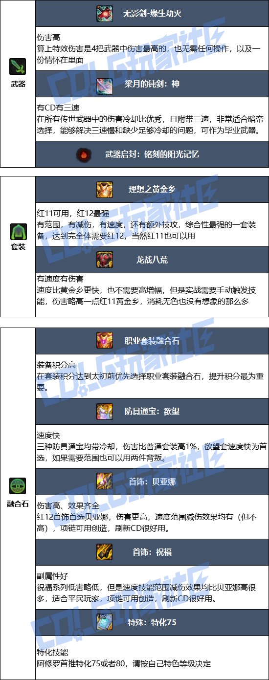 DNF17周年庆阿修罗毕业装备搭配