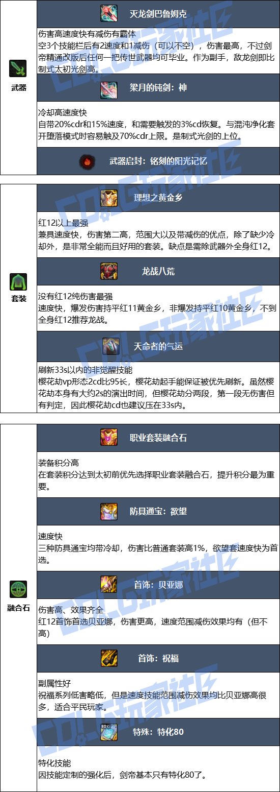 DNF17周年庆剑帝毕业装备搭配