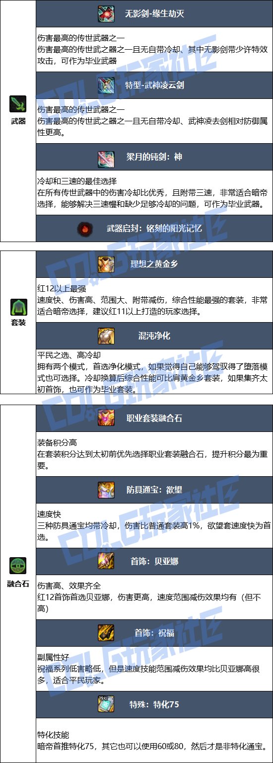 DNF17周年庆暗帝毕业装备搭配