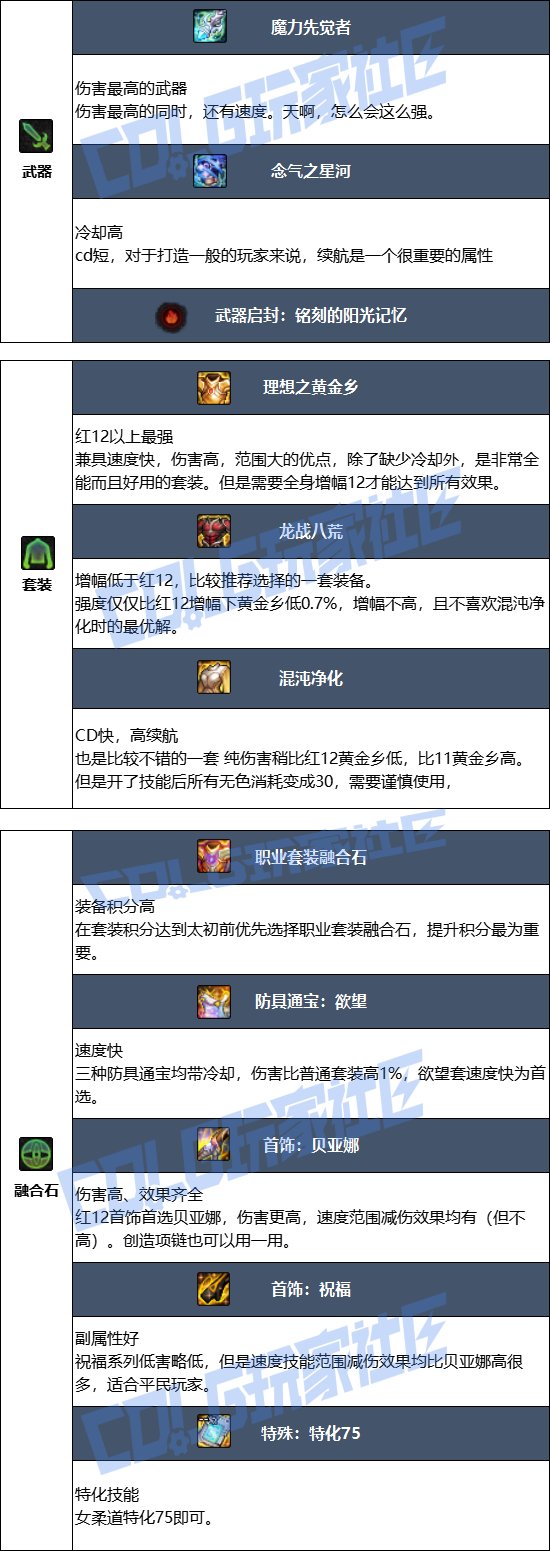 DNF17周年庆女柔道毕业装备搭配