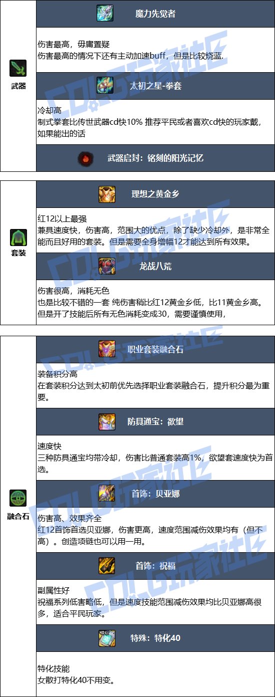 DNF17周年庆女散打毕业装备搭配