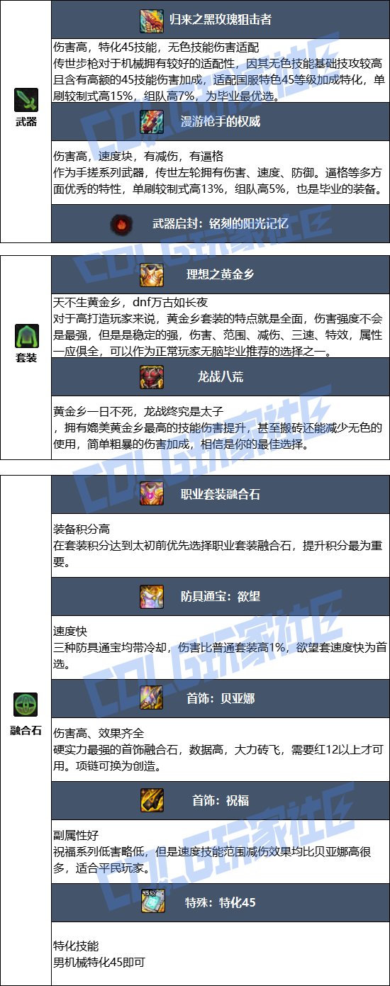 DNF17周年庆男机械毕业装备搭配