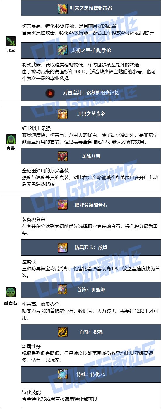 DNF17周年庆合金战士毕业装备搭配