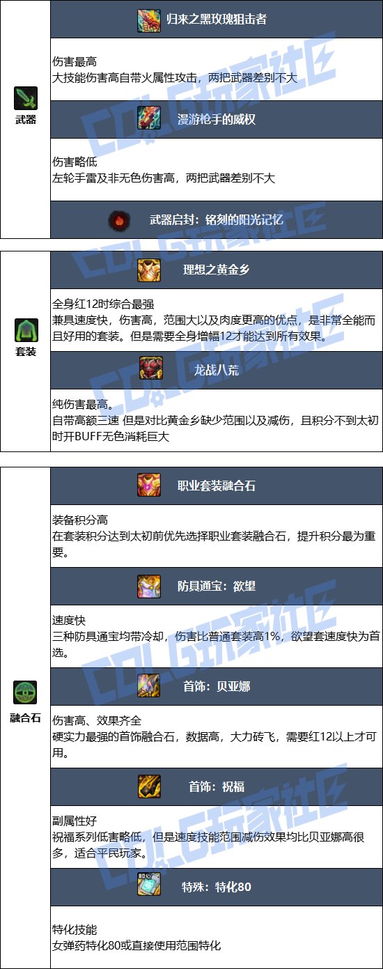 DNF17周年庆女弹药毕业装备搭配