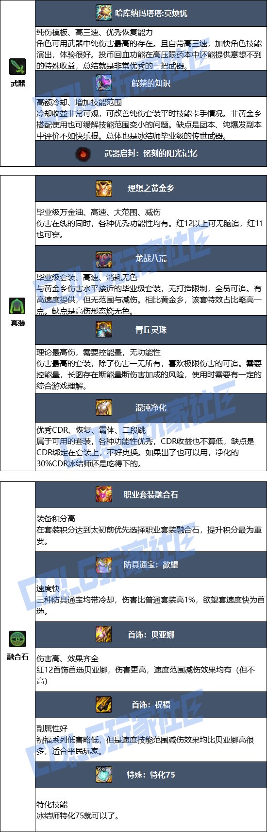 DNF17周年庆冰结毕业装备搭配